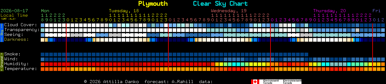 Current forecast for Plymouth Clear Sky Chart