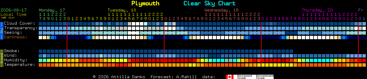 Current forecast for Plymouth Clear Sky Chart