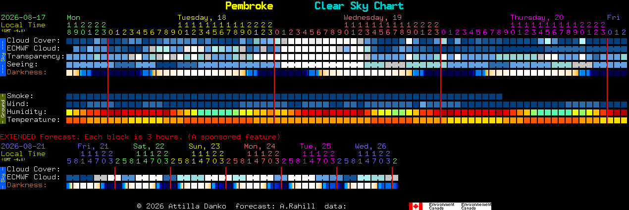 Current forecast for Pembroke Clear Sky Chart