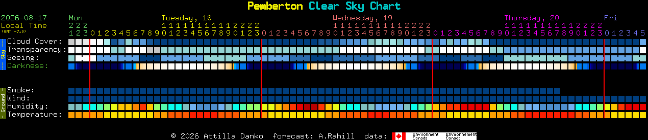 Current forecast for Pemberton Clear Sky Chart