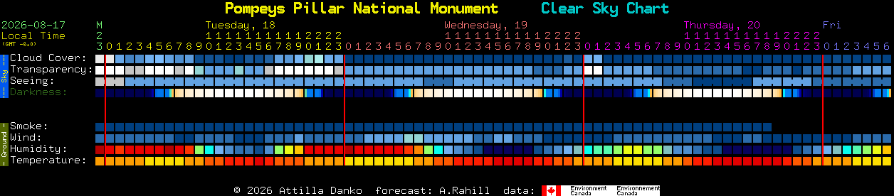 Current forecast for Pompeys Pillar National Monument Clear Sky Chart
