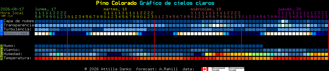 Current forecast for Pino Colorado Clear Sky Chart
