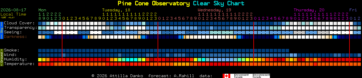 Current forecast for Pine Cone Observatory Clear Sky Chart