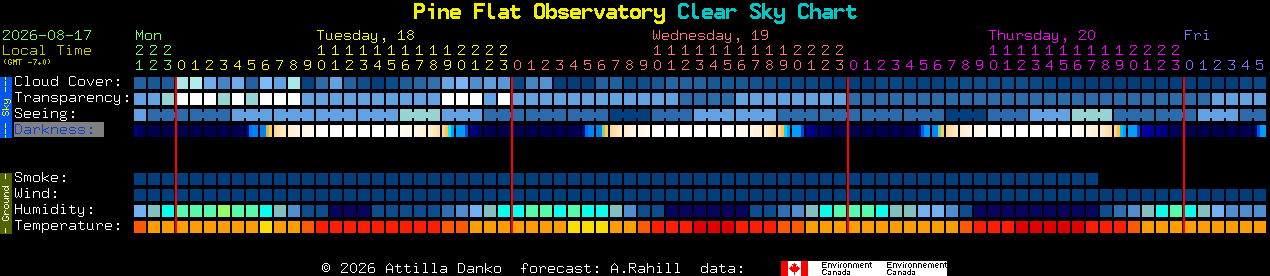 Current forecast for Pine Flat Observatory Clear Sky Chart