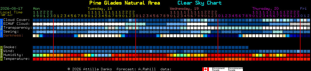 Current forecast for Pine Glades Natural Area Clear Sky Chart