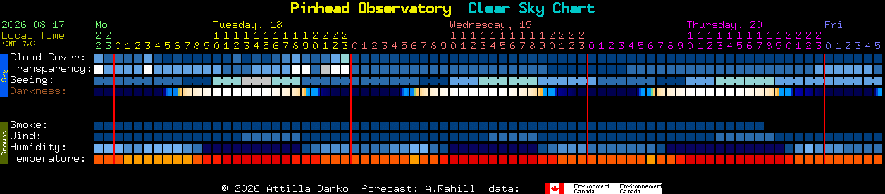 Current forecast for Pinhead Observatory Clear Sky Chart