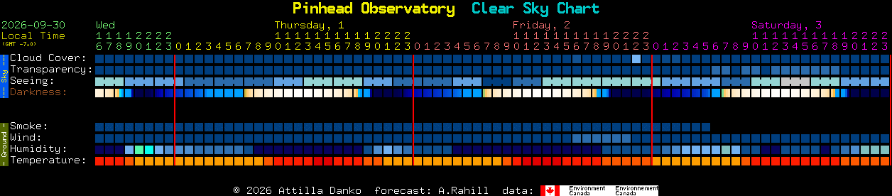 Current forecast for Pinhead Observatory Clear Sky Chart