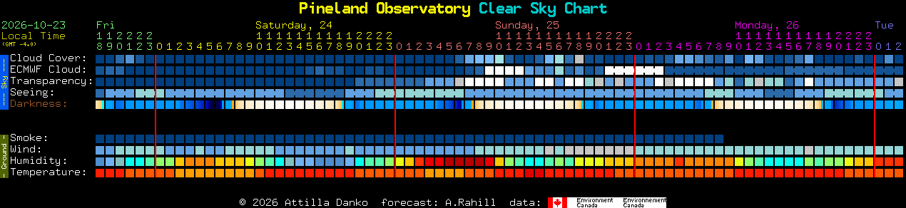 Current forecast for Pineland Observatory Clear Sky Chart