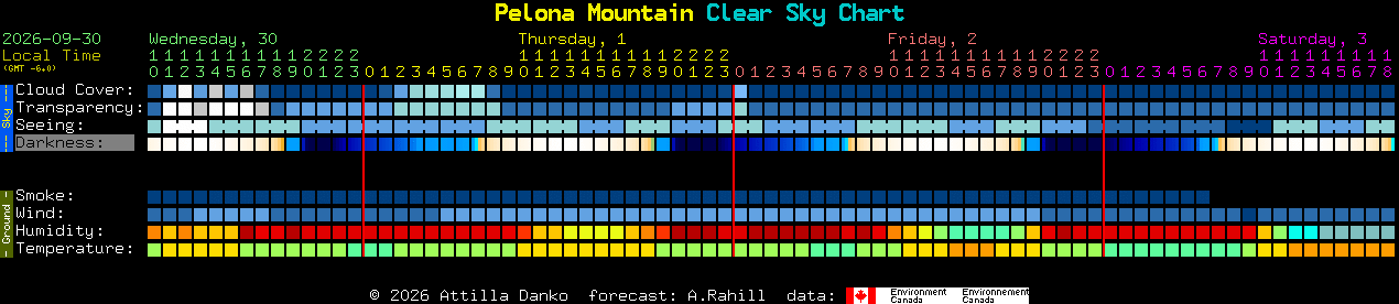 Current forecast for Pelona Mountain Clear Sky Chart