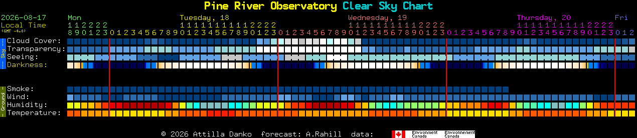 Current forecast for Pine River Observatory Clear Sky Chart