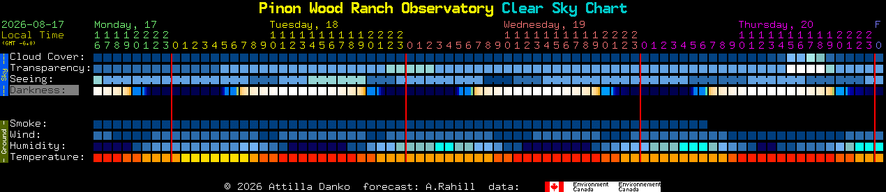 Current forecast for Pinon Wood Ranch Observatory Clear Sky Chart
