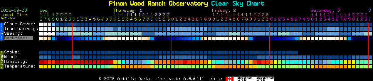 Current forecast for Pinon Wood Ranch Observatory Clear Sky Chart