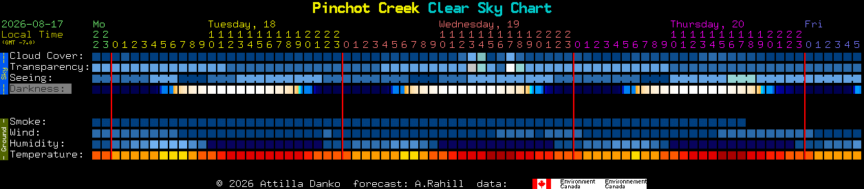 Current forecast for Pinchot Creek Clear Sky Chart