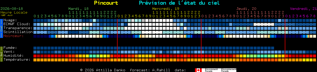 Current forecast for Pincourt Clear Sky Chart