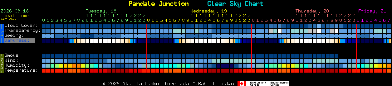 Current forecast for Pandale Junction Clear Sky Chart