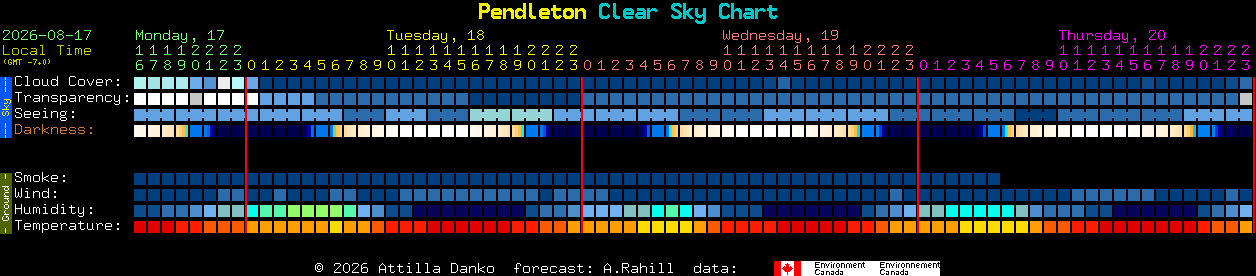 Current forecast for Pendleton Clear Sky Chart