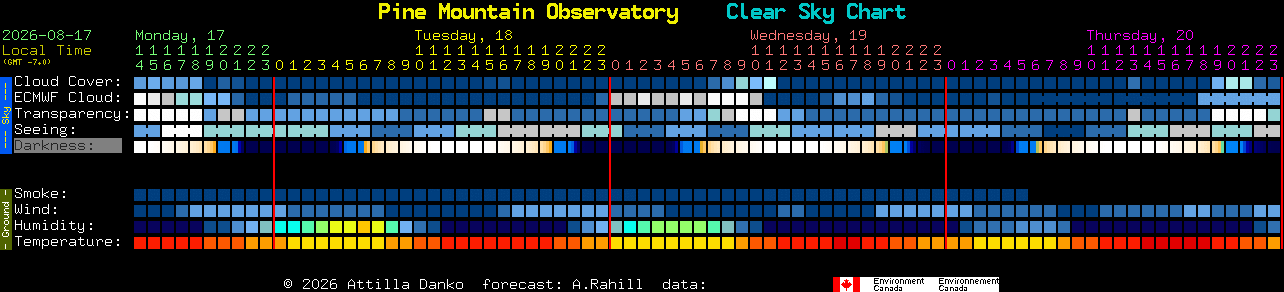 Current forecast for Pine Mountain Observatory Clear Sky Chart
