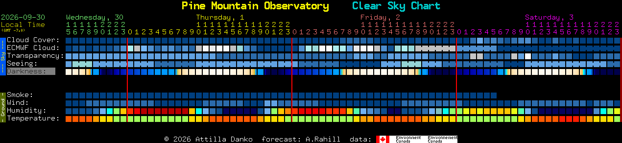 Current forecast for Pine Mountain Observatory Clear Sky Chart