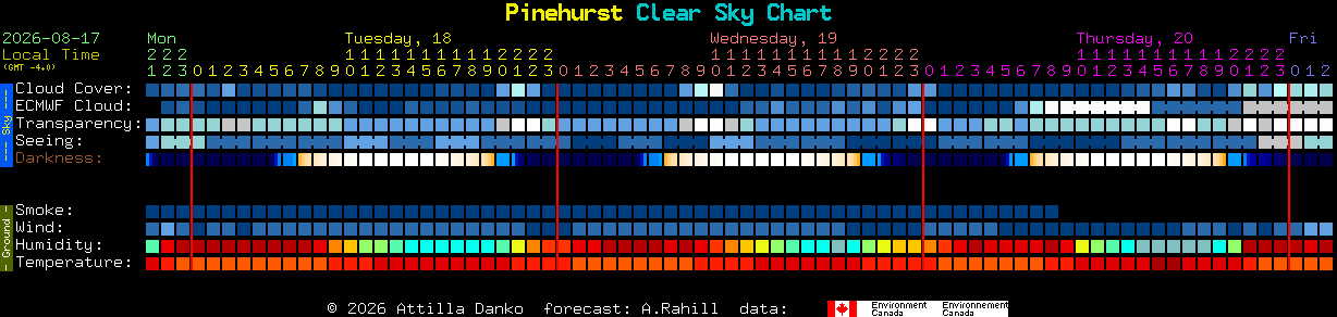 Current forecast for Pinehurst Clear Sky Chart