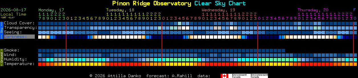 Current forecast for Pinon Ridge Observatory Clear Sky Chart