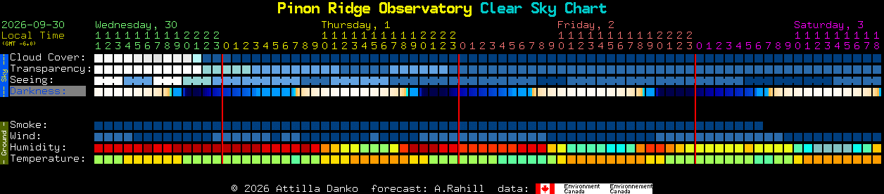 Current forecast for Pinon Ridge Observatory Clear Sky Chart