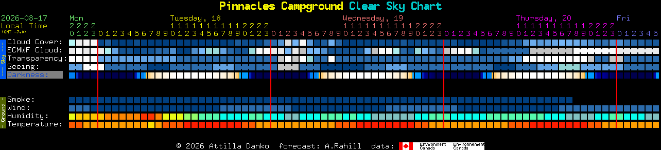 Current forecast for Pinnacles Campground Clear Sky Chart