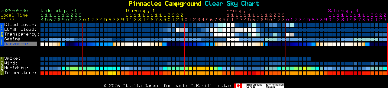 Current forecast for Pinnacles Campground Clear Sky Chart