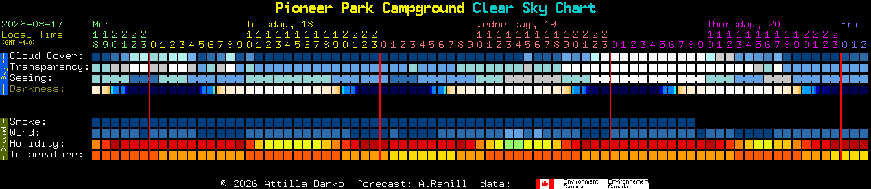 Current forecast for Pioneer Park Campground Clear Sky Chart