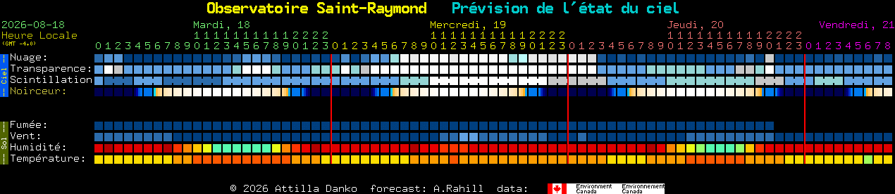 Current forecast for Observatoire Saint-Raymond Clear Sky Chart