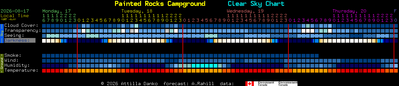 Current forecast for Painted Rocks Campground Clear Sky Chart