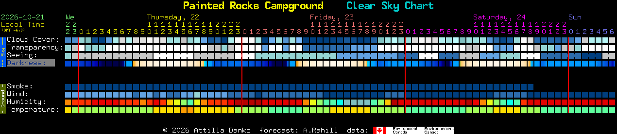 Current forecast for Painted Rocks Campground Clear Sky Chart