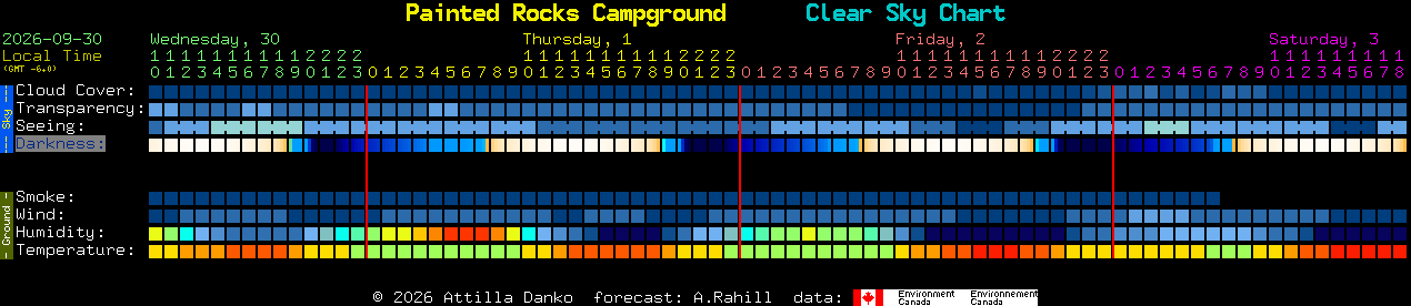 Current forecast for Painted Rocks Campground Clear Sky Chart