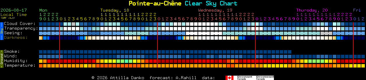 Current forecast for Pointe-au-Ch�ne Clear Sky Chart