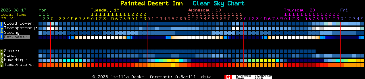 Current forecast for Painted Desert Inn Clear Sky Chart