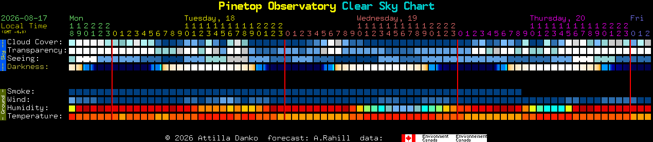 Current forecast for Pinetop Observatory Clear Sky Chart