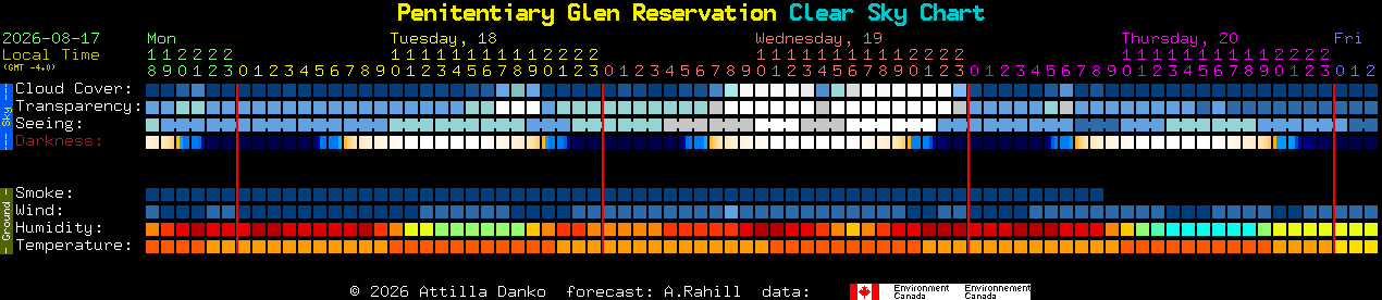 Current forecast for Penitentiary Glen Reservation Clear Sky Chart