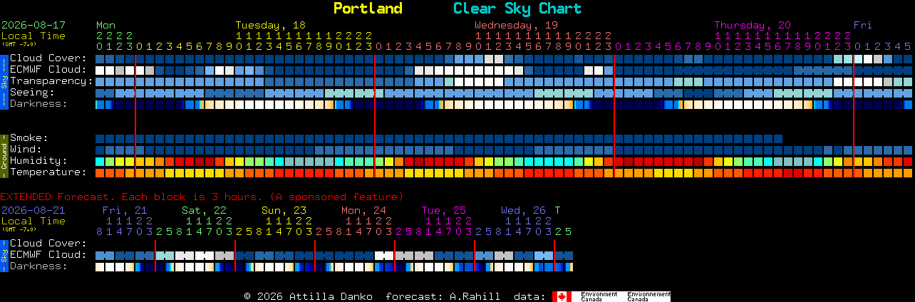 Current forecast for Portland Clear Sky Chart