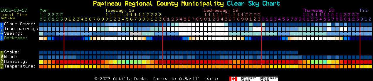 Current forecast for Papineau Regional County Municipality Clear Sky Chart