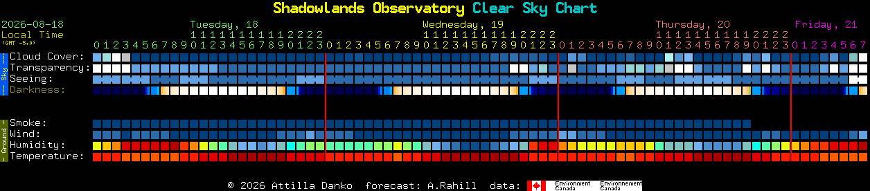 Current forecast for Shadowlands Observatory Clear Sky Chart