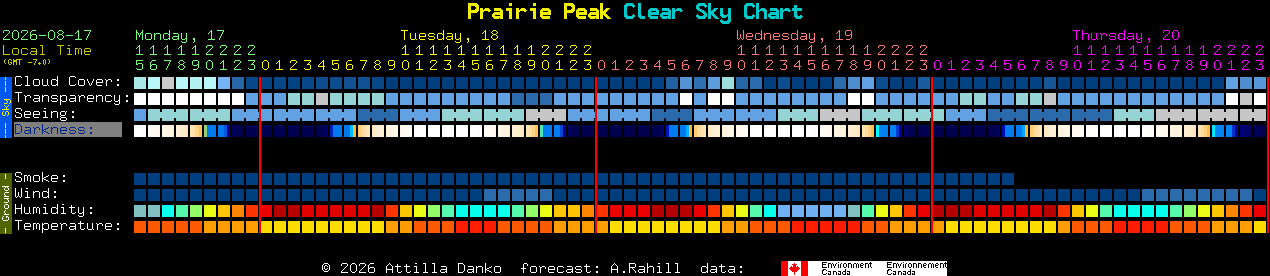 Current forecast for Prairie Peak Clear Sky Chart
