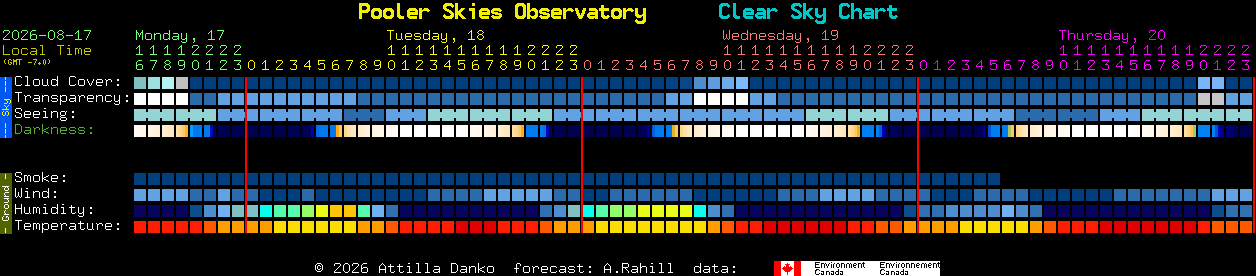 Current forecast for Pooler Skies Observatory Clear Sky Chart