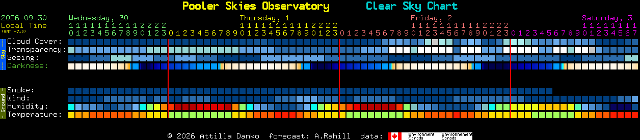Current forecast for Pooler Skies Observatory Clear Sky Chart