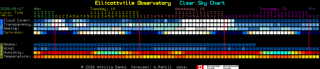 Current forecast for Ellicottville Observatory Clear Sky Chart