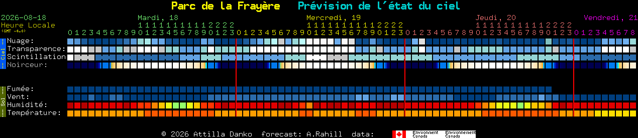 Current forecast for Parc de la Fray�re Clear Sky Chart
