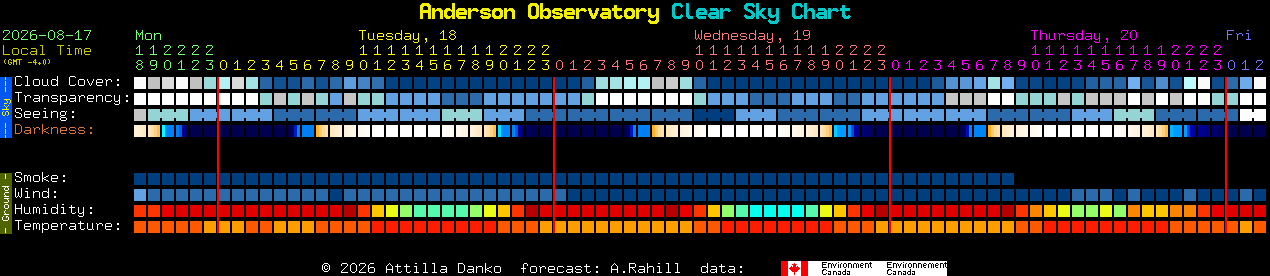 Current forecast for Anderson Observatory Clear Sky Chart