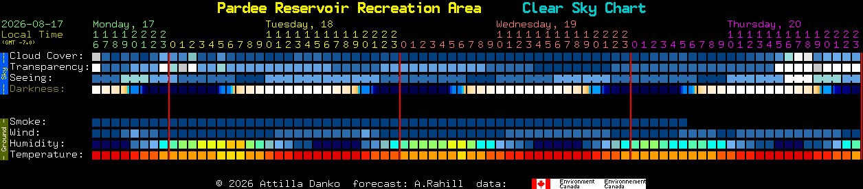 Current forecast for Pardee Reservoir Recreation Area Clear Sky Chart