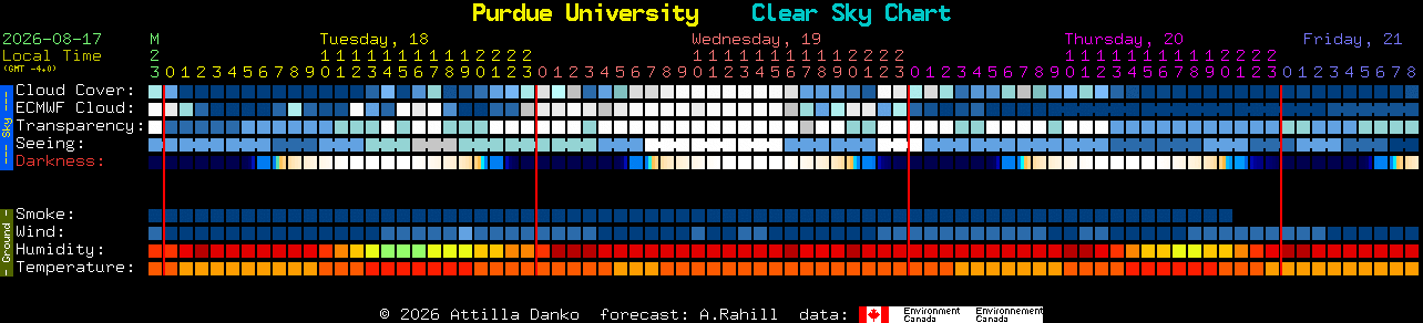 Current forecast for Purdue University Clear Sky Chart