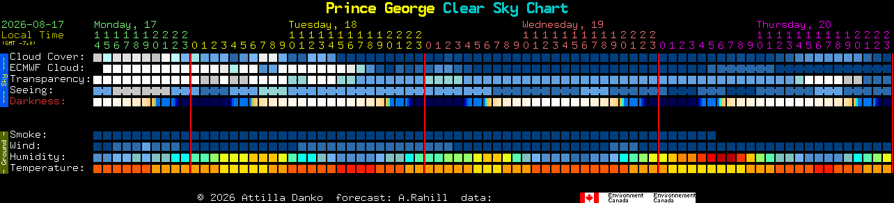 Current forecast for Prince George Clear Sky Chart