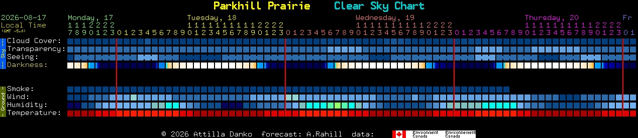 Current forecast for Parkhill Prairie Clear Sky Chart