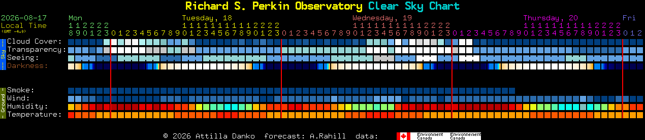 Current forecast for Richard S. Perkin Observatory Clear Sky Chart